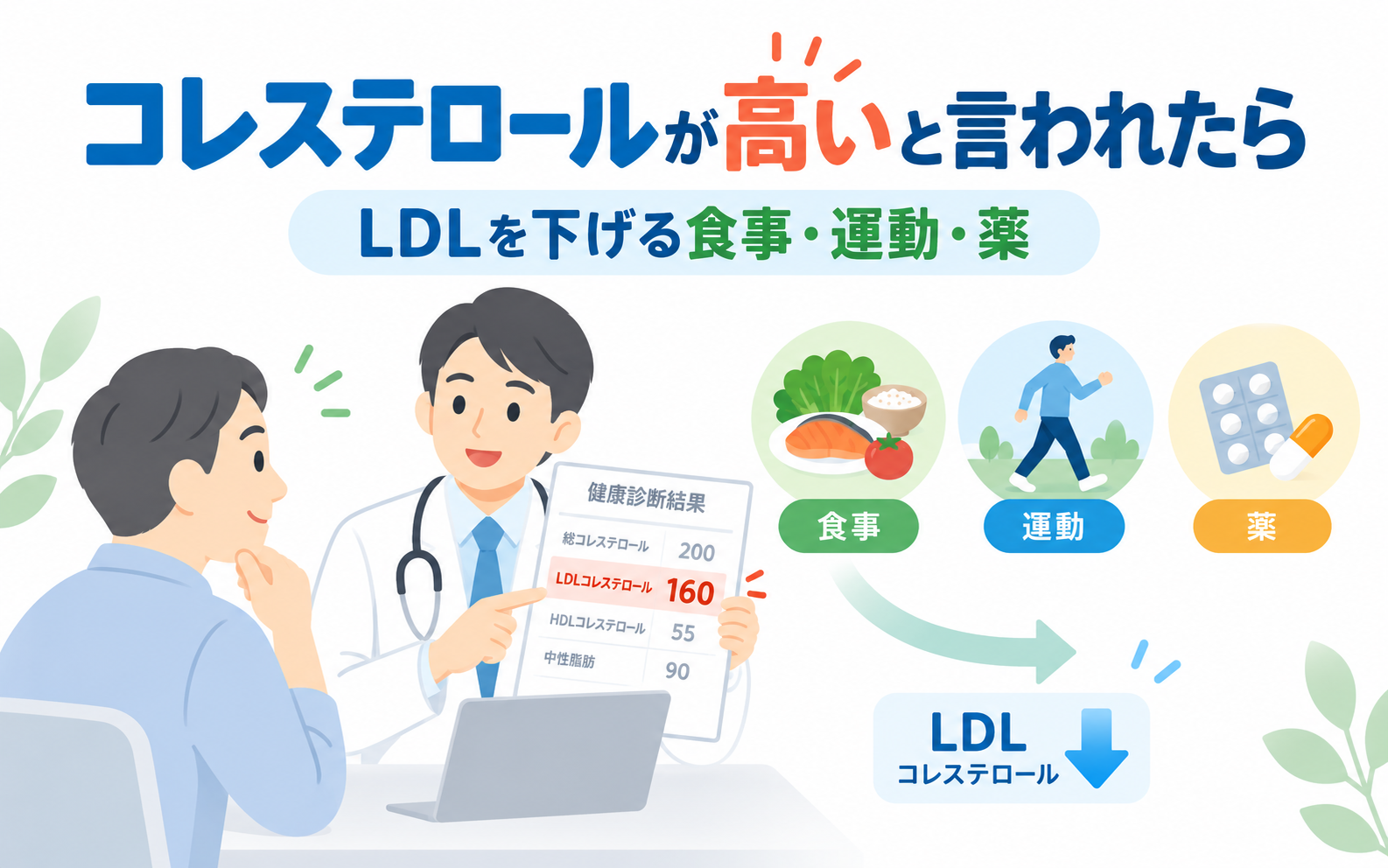 健康診断でLDLコレステロールが高いと指摘された患者に、医師が食事・運動・薬による改善方法を説明しているイラスト