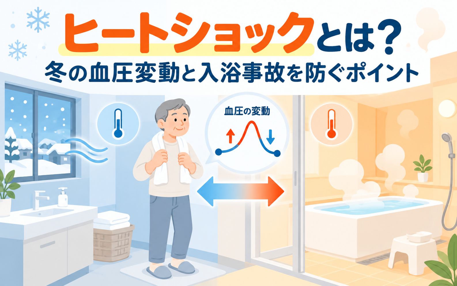 ヒートショックによる冬の血圧変動と入浴事故を防ぐポイントを解説するアイキャッチ画像