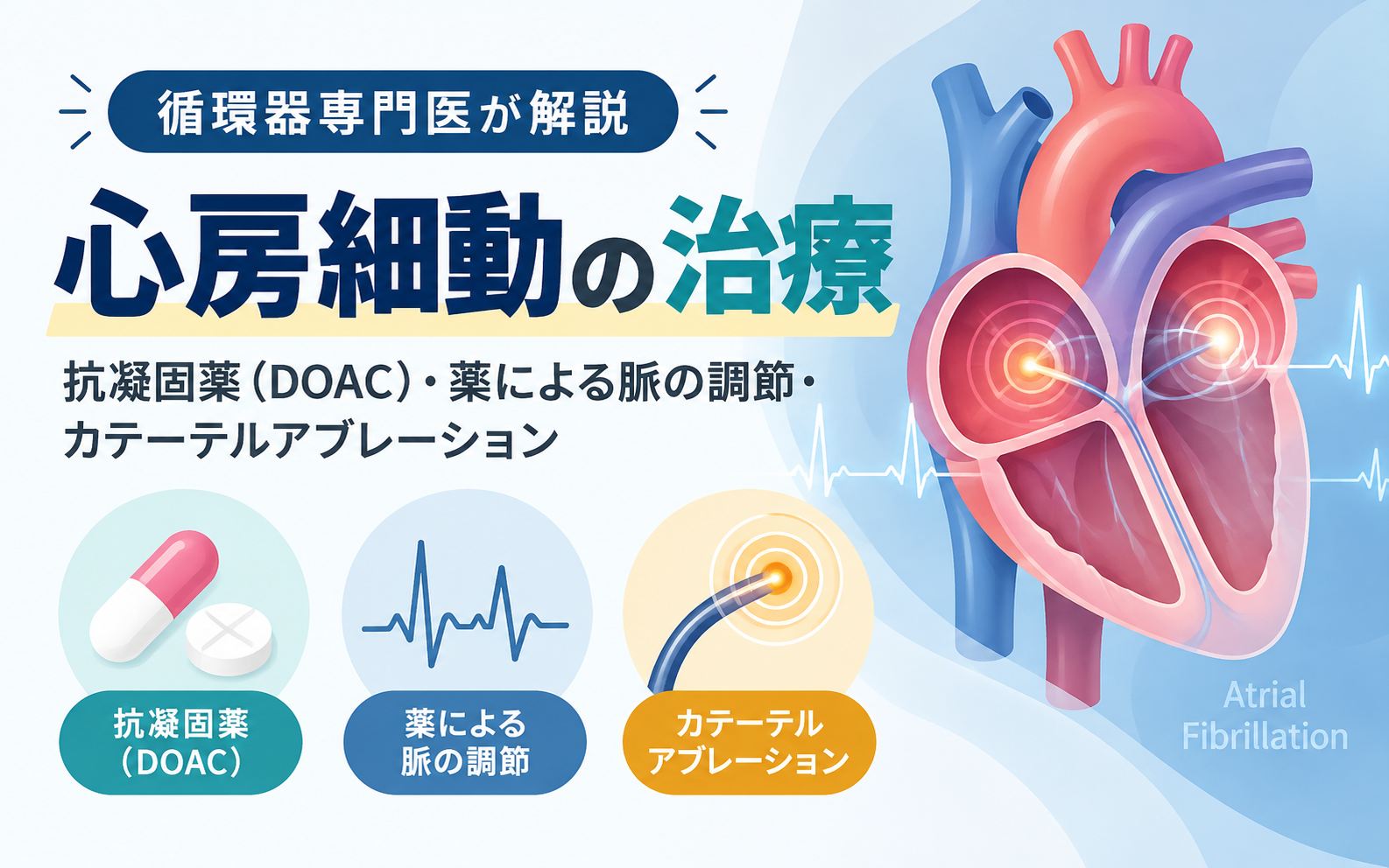 心房細動の治療を解説する記事のアイキャッチ。抗凝固薬（DOAC）・薬による脈の調節・カテーテルアブレーションの3本柱を心臓のイラストとともに示す