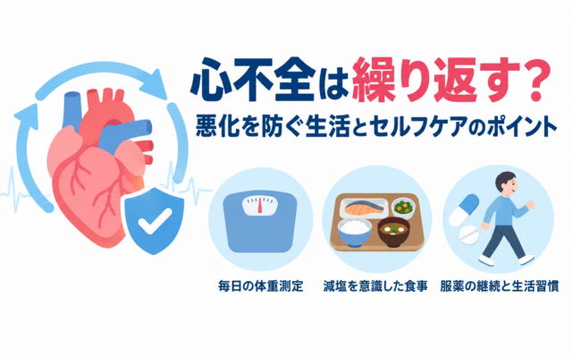 心不全は繰り返すのか、悪化を防ぐ生活とセルフケアのポイントを解説するアイキャッチ画像。心臓のイラストと、毎日の体重測定、減塩を意識した食事、服薬と生活習慣の継続をシンプルなベクター調で示している