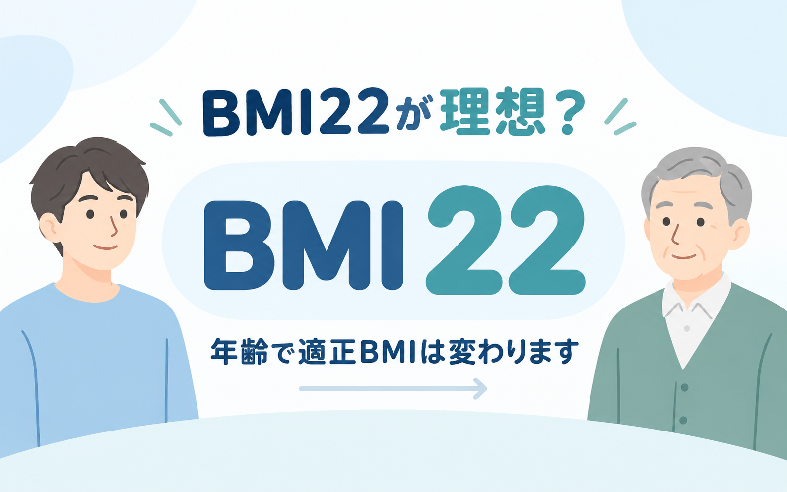 BMI22が理想なのかをテーマに、若い世代と高齢者のイラストを左右に配置し、年齢によって適正BMIは変わることを示したシンプルなアイキャッチ画像