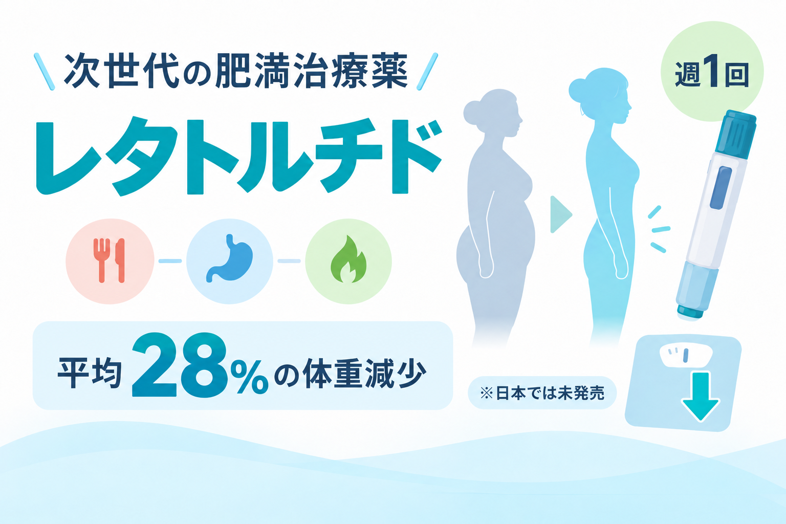 次世代の肥満治療薬レタトルチドを解説するアイキャッチ画像。週1回注射、平均28％の体重減少、日本では未発売であることを示している。