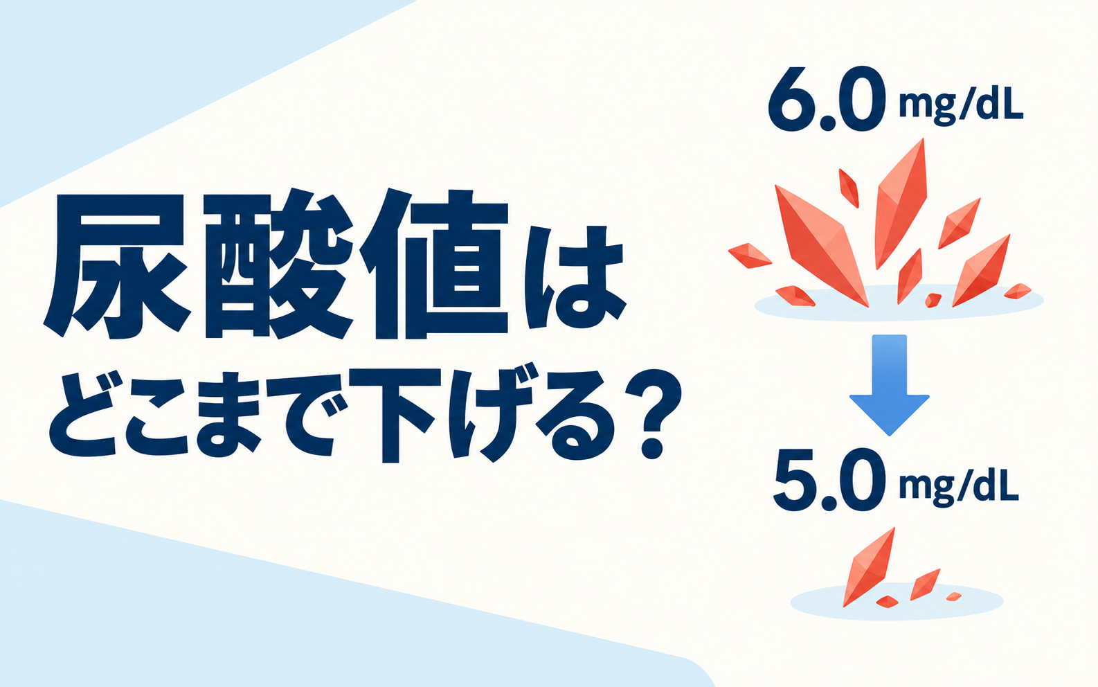 尿酸値の治療目標を6.0mg/dLから5.0mg/dLへ下げると尿酸結晶が減少する様子を示すイラスト。痛風の尿酸値治療目標を解説する記事のアイキャッチ