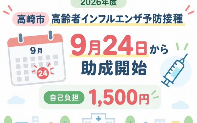 高崎市の高齢者インフルエンザ予防接種について、2026年度は9月24日から助成開始、自己負担1,500円であることを示したイラスト